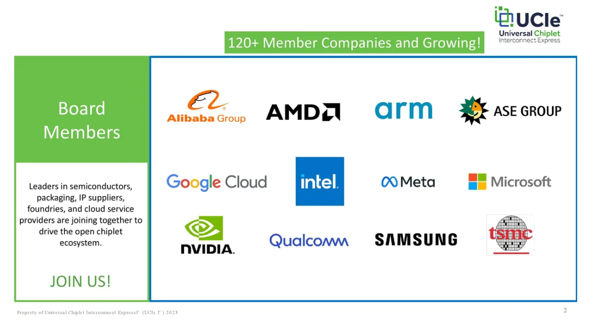 AI Accelerator Interconnect