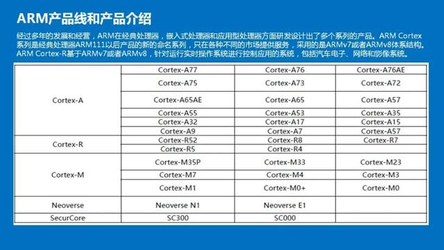 AI Accelerator Interconnect