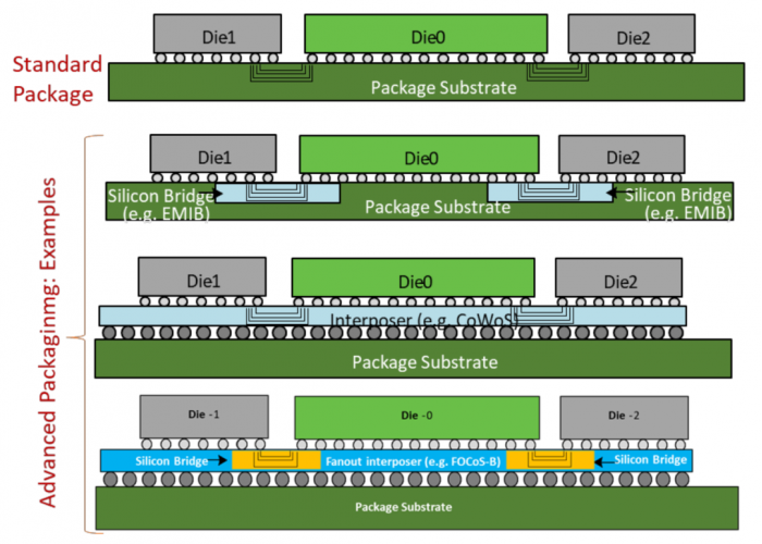AI Accelerator Interconnect