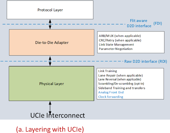 AI Accelerator Interconnect