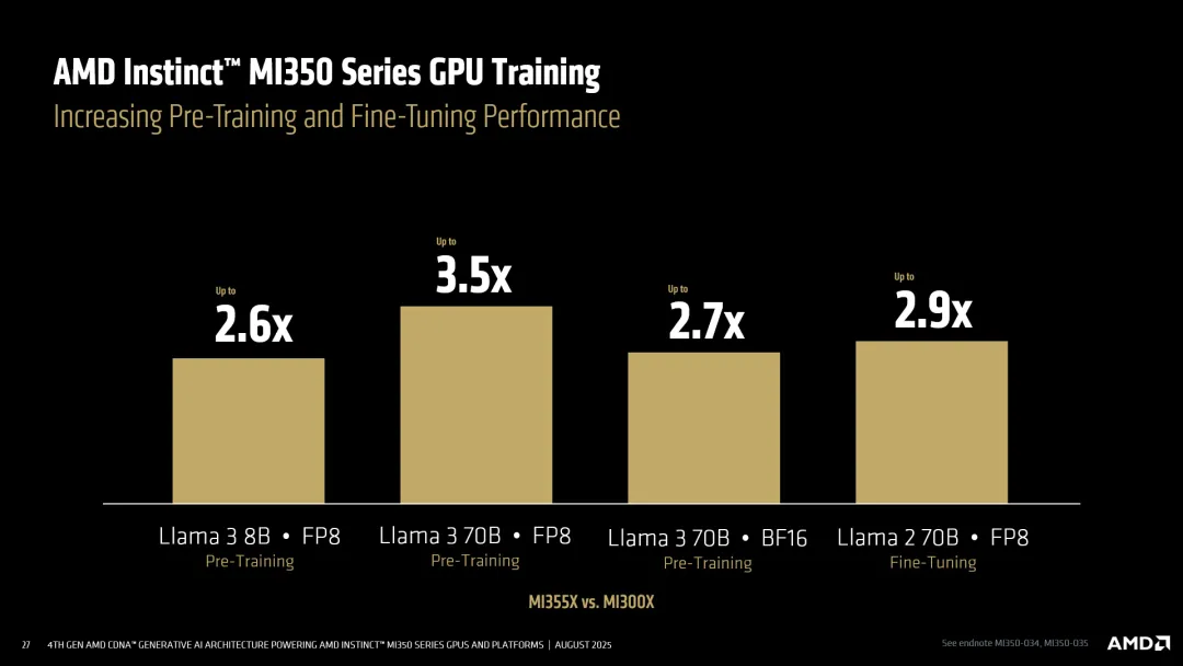 AMD MI350