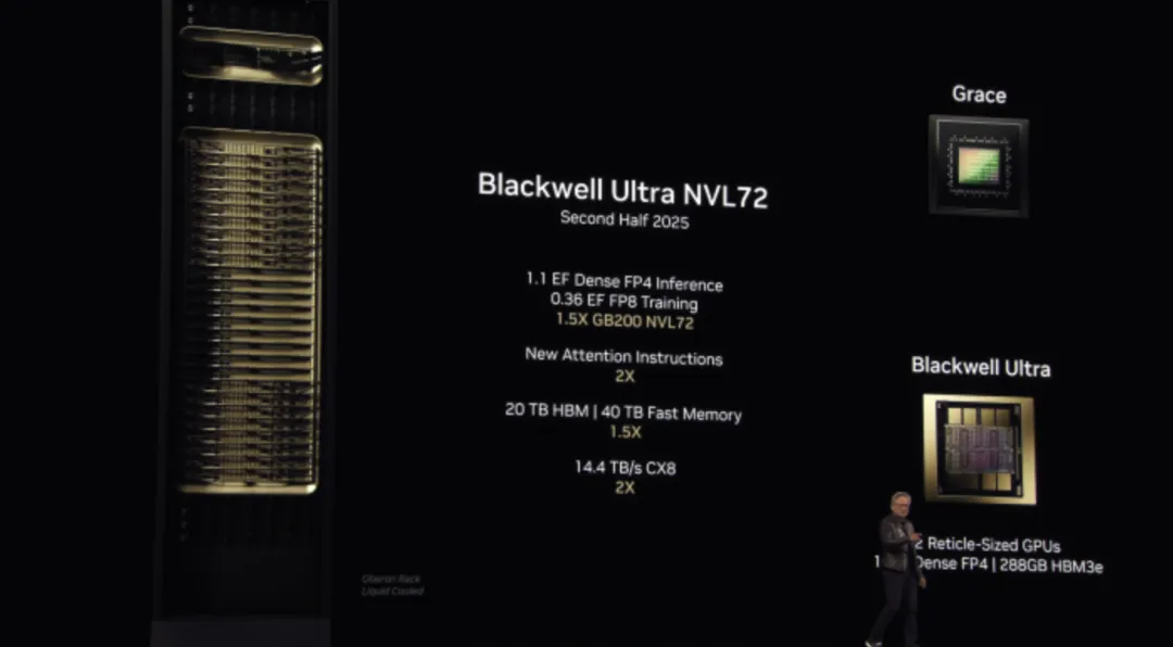 NVIDIA GB300