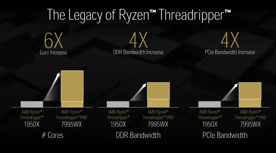 AMD Threadripper Benchmark Score