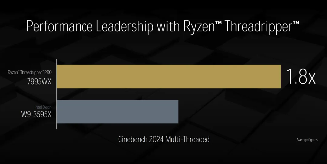 AMD Threadripper Benchmark Score