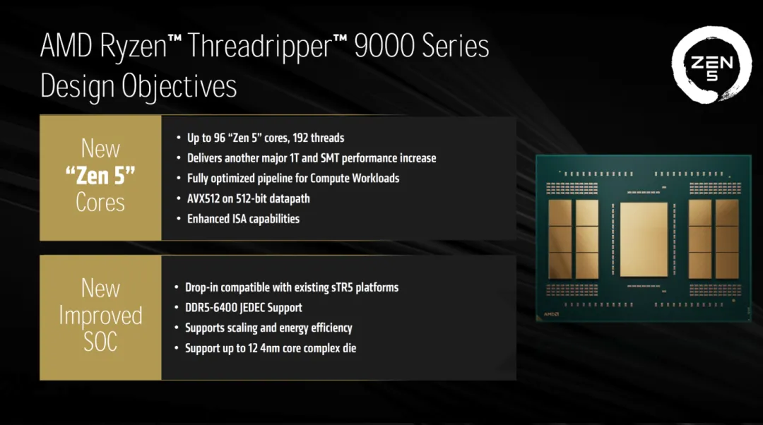 AMD Threadripper Benchmark Score