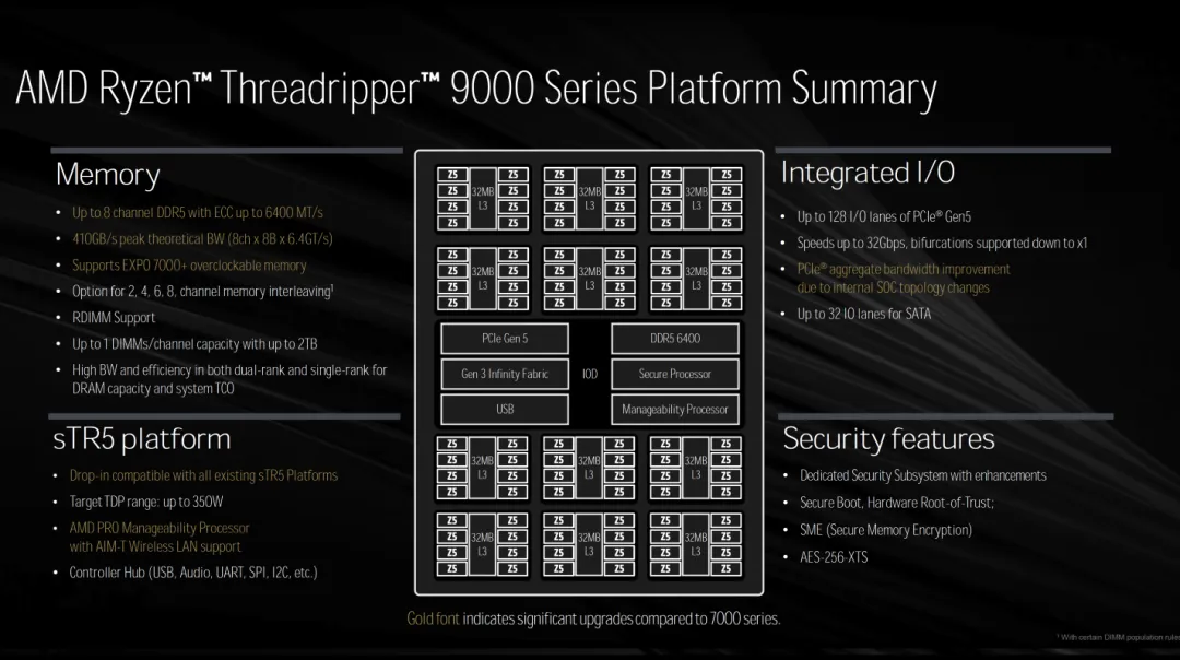 AMD Threadripper Benchmark Score