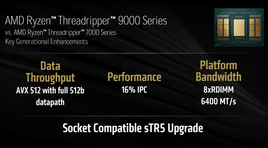 AMD Threadripper Benchmark Score