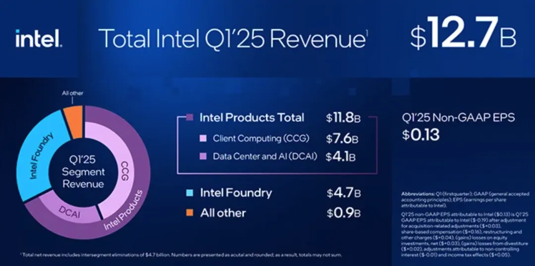 Can Lip-Bu Tan Save Intel