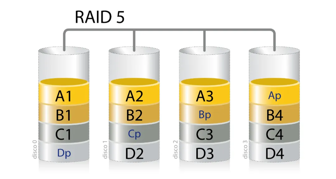 Raid 5 versus Raid 6