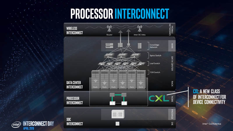 Compute Express Link (CXL)