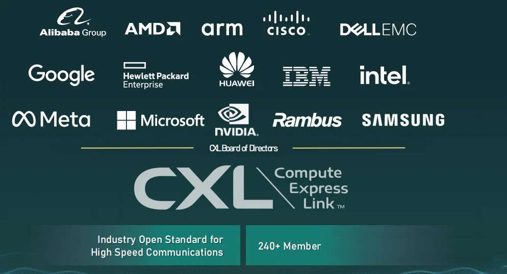 Compute Express Link (CXL)