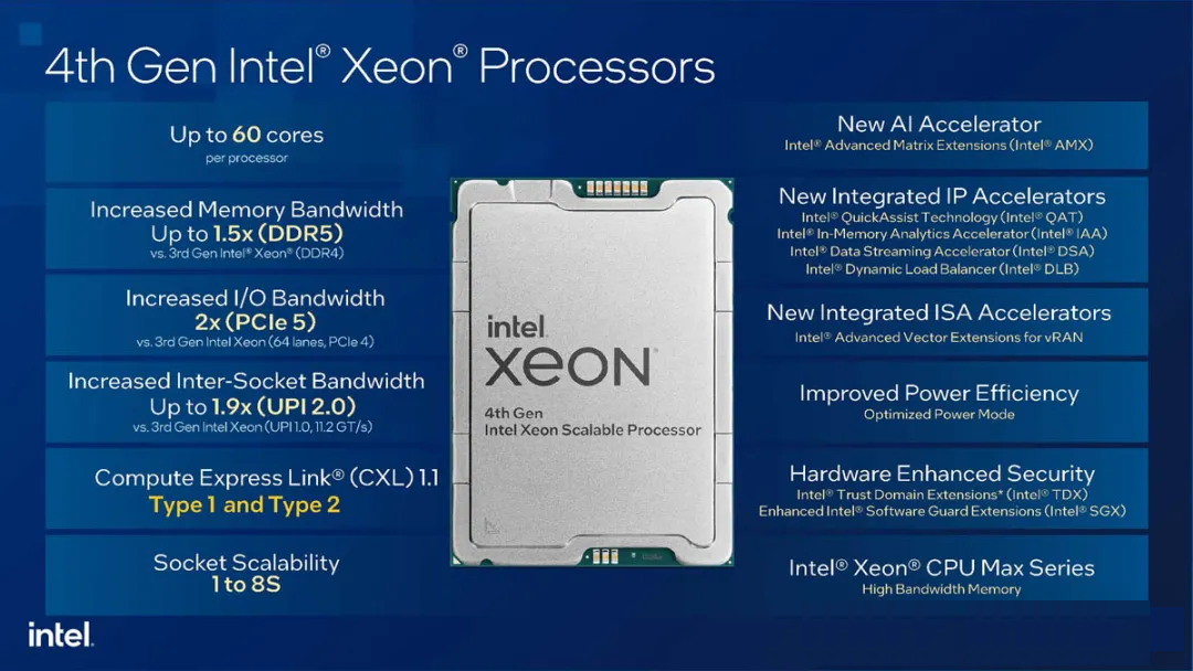Compute Express Link (CXL)