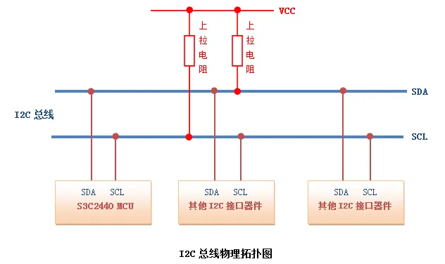 I2C Protocol Introduction