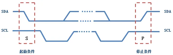 I2C Protocol Introduction