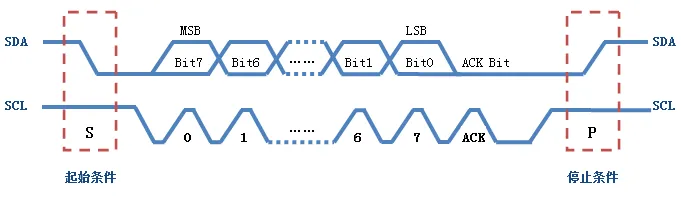 I2C Protocol Introduction