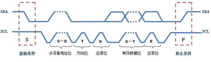 I2C Protocol Introduction