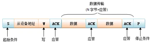 I2C Protocol Introduction