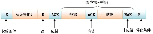 I2C Protocol Introduction