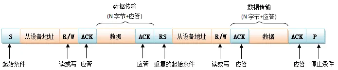 I2C Protocol Introduction