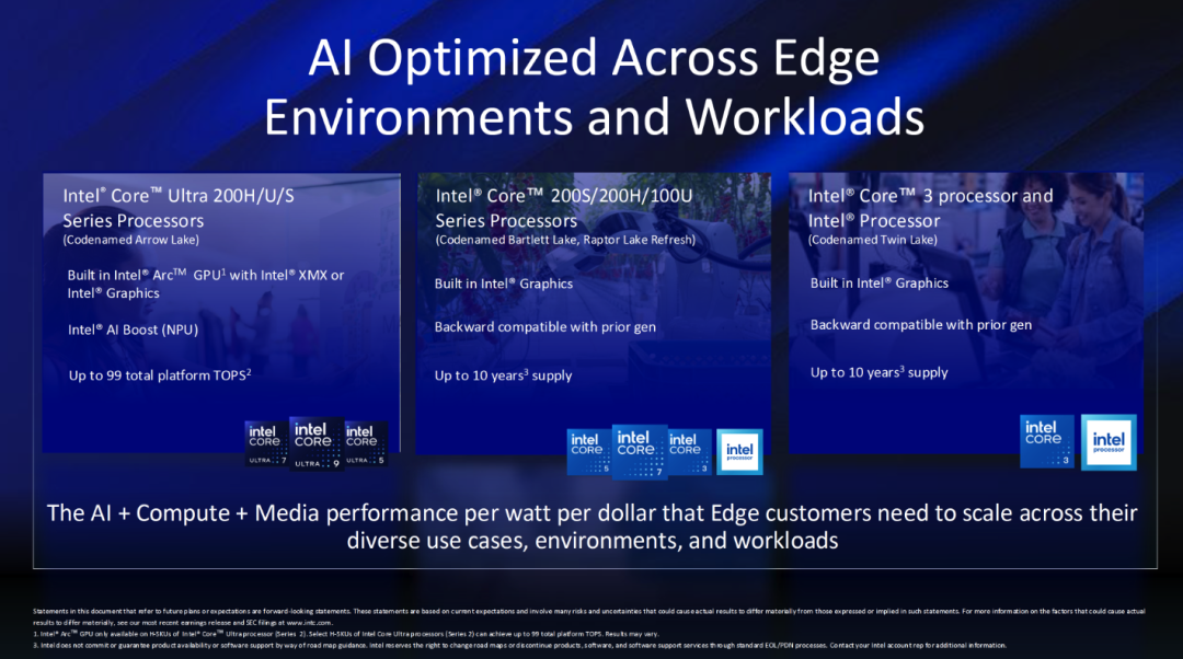 Intel P-Core