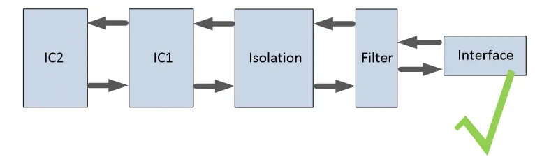 PCB Layout