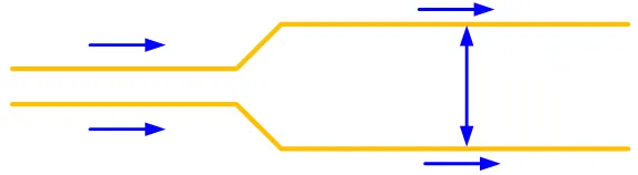 PCB Layout