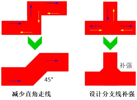 PCB Layout