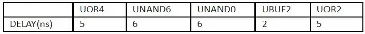 Slack in Static Timing Analysis