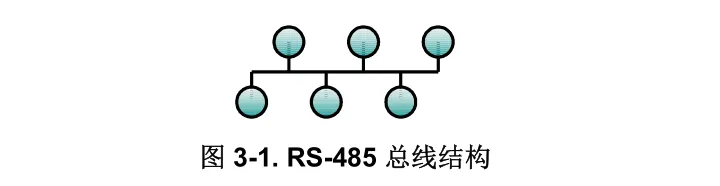 RS485 Design Guide
