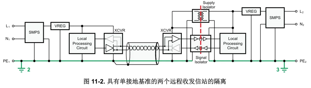 RS485 Design Guide
