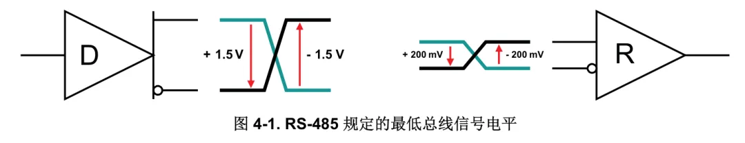 RS485 Design Guide