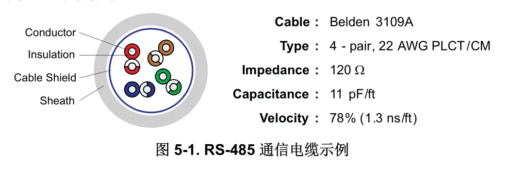 RS485 Design Guide