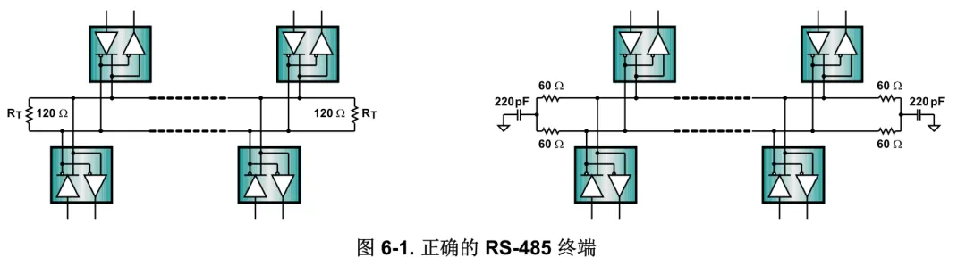 RS485 Design Guide