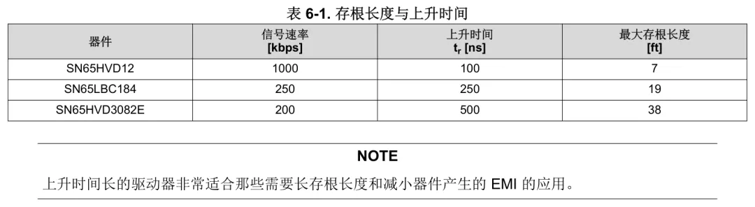RS485 Design Guide