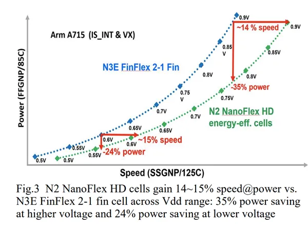 TSMC N2 2nm