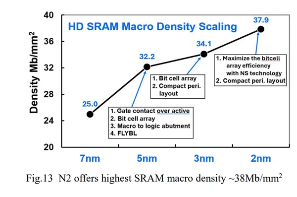 TSMC N2 2nm