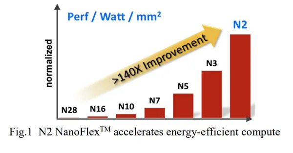TSMC N2 2nm