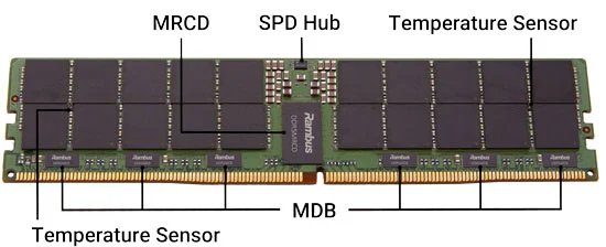 DDR MRDIMM Concept