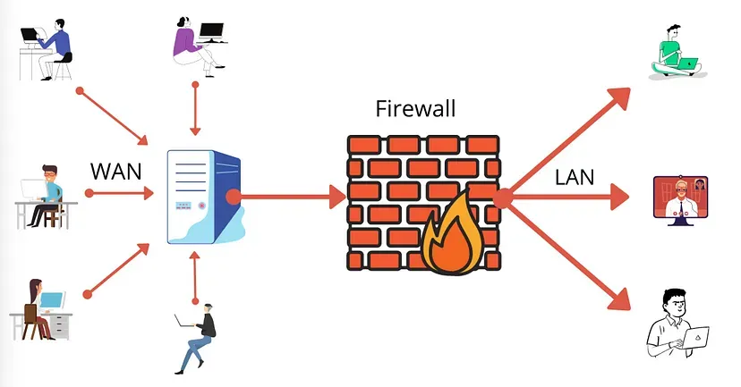 Firewall