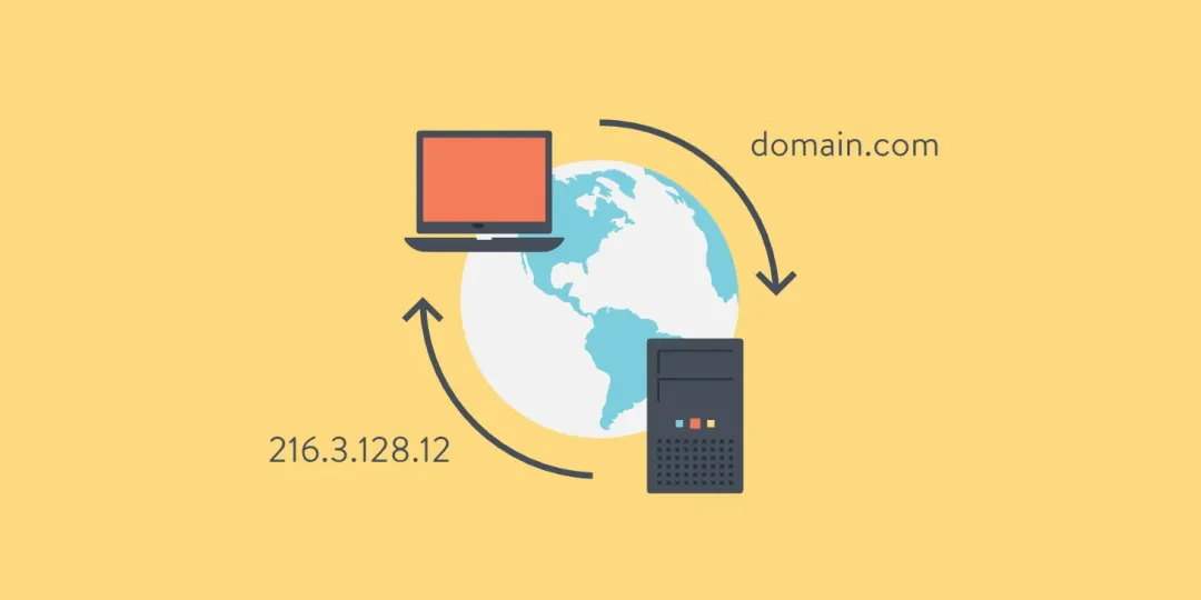 Dynamic Domain Name System