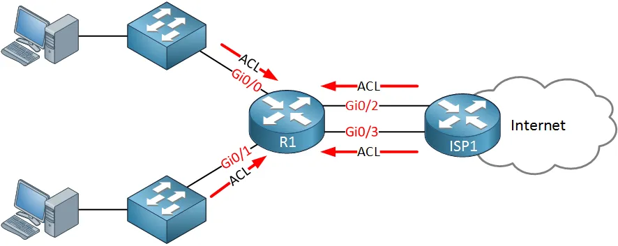 Firewall Basics