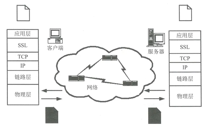IPSec VPN