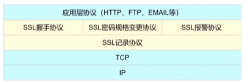 IPSec VPN