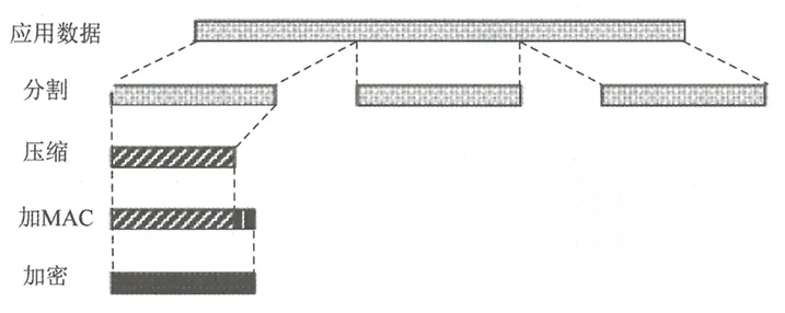 IPSec VPN