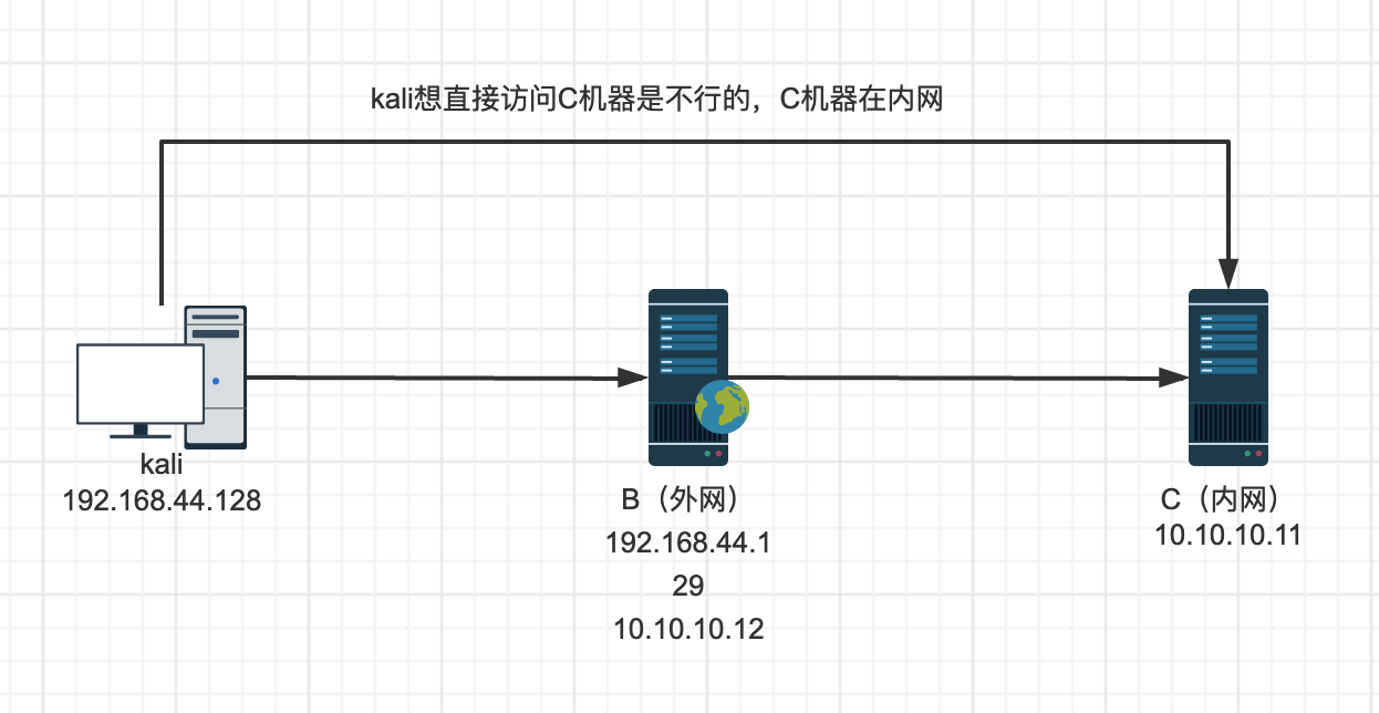 NAT Network Port Mapping