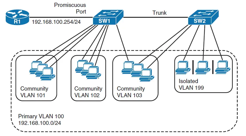 introduction to vxlan
