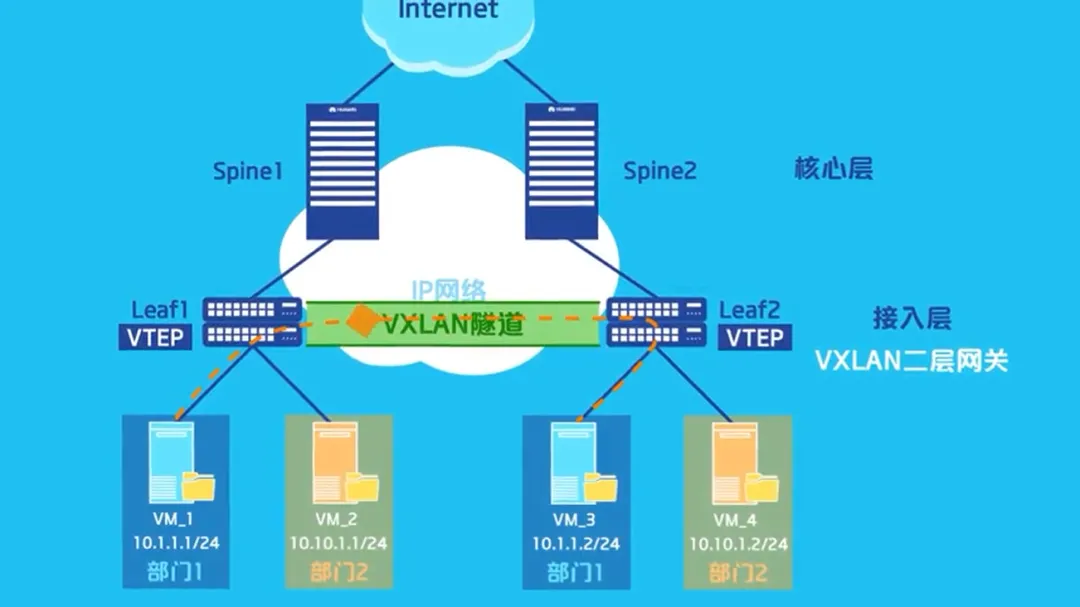 introduction to vxlan