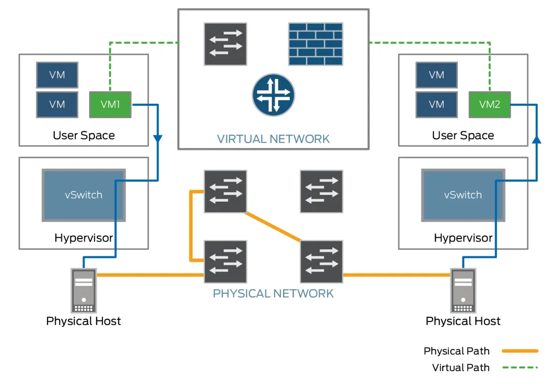 introduction to vxlan