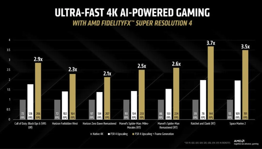 AMD Radeon RX 9050