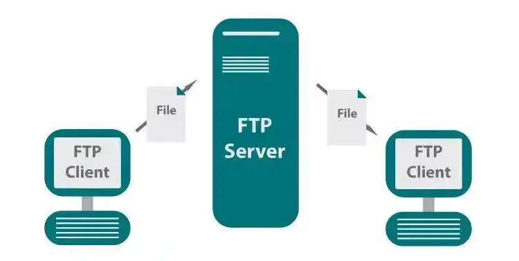 Ftp Server On ARM